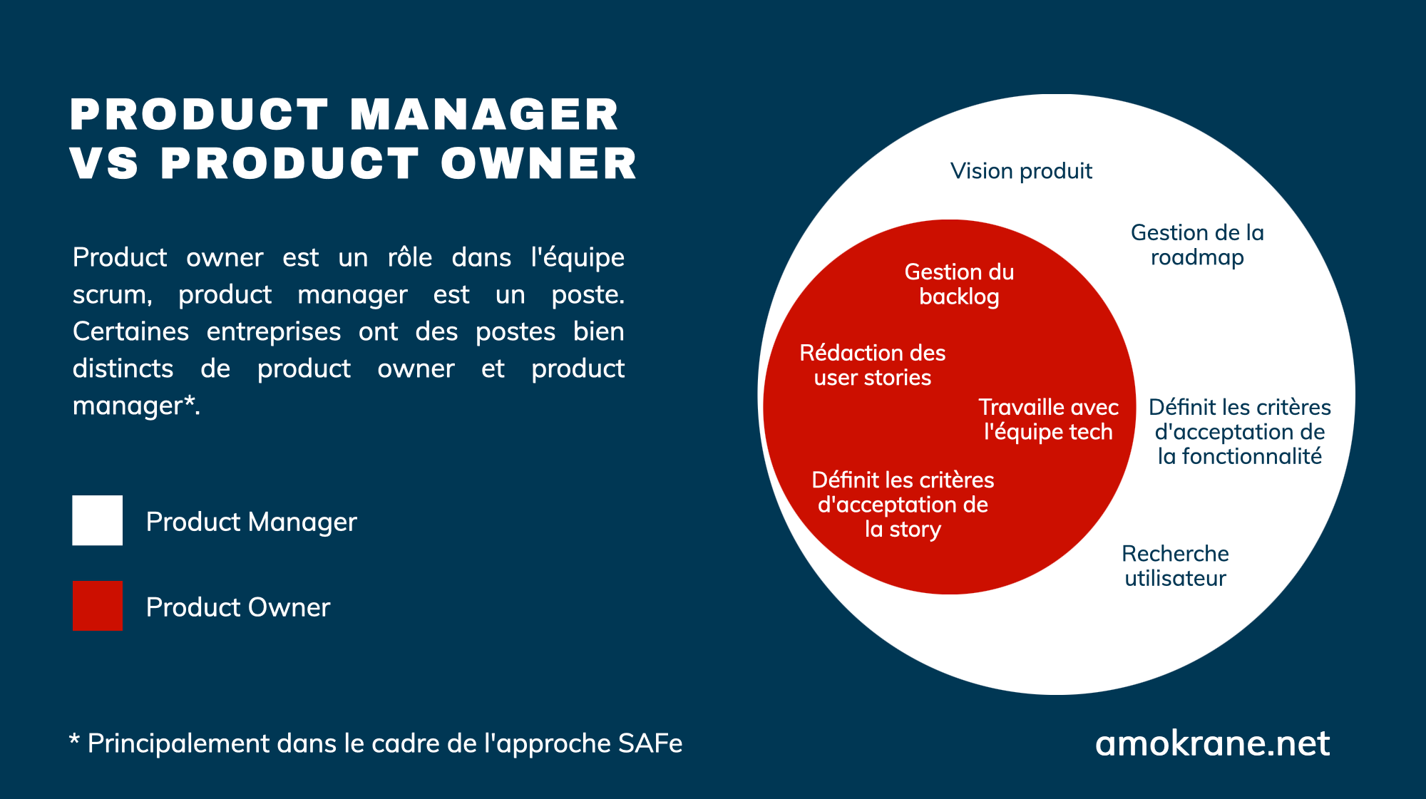 Une infographie des différences entre product manager et product owner